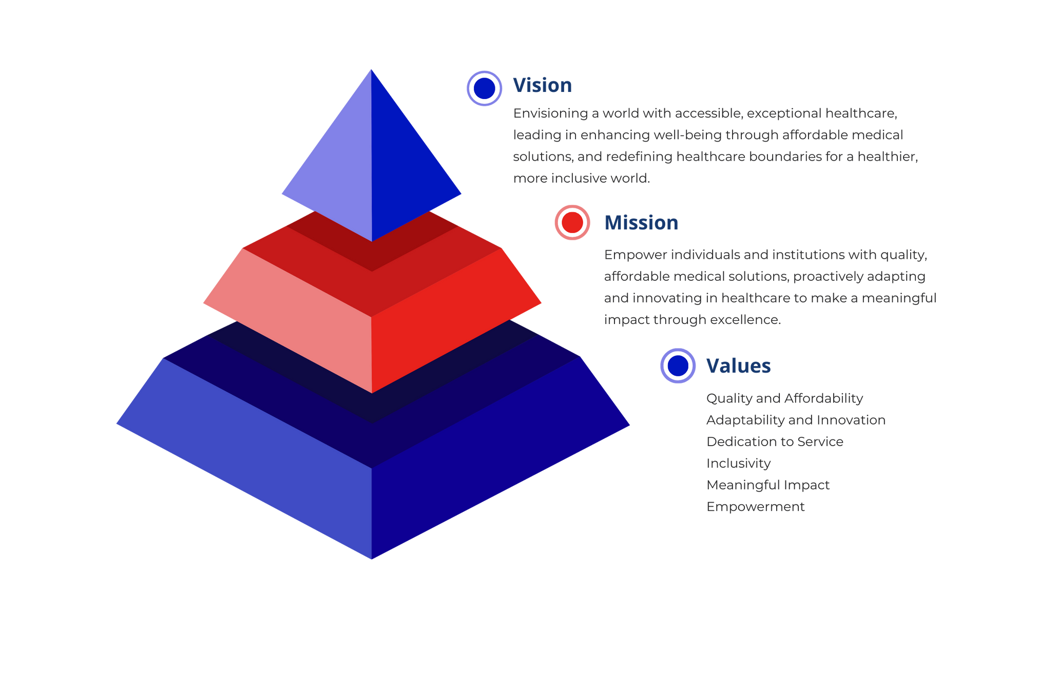 Amana Healthcare Vision, Mission & Values
